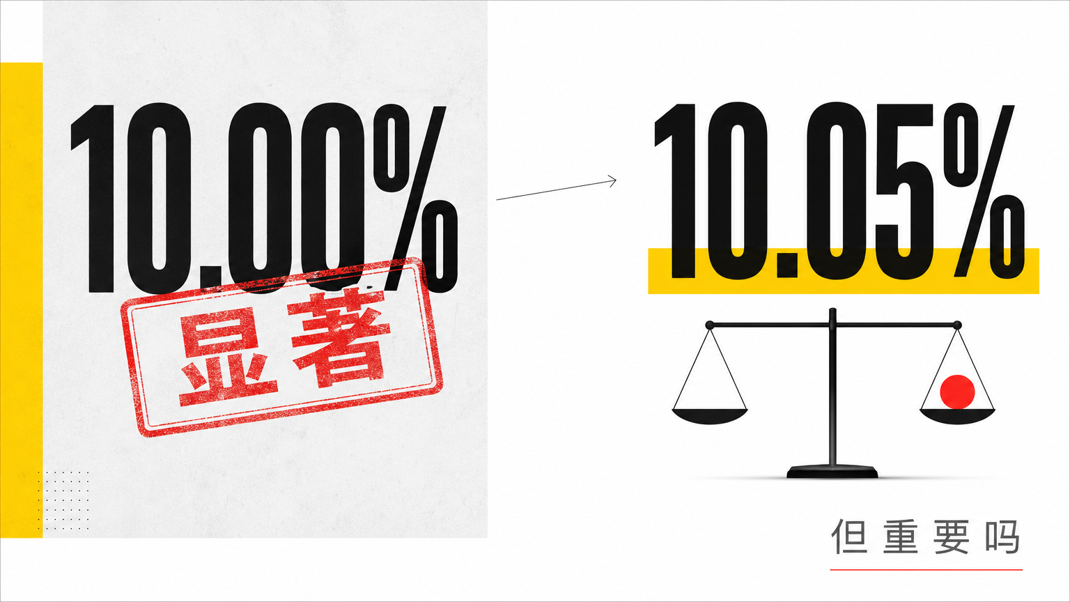 统计上显著的变化，未必值得业务投入。