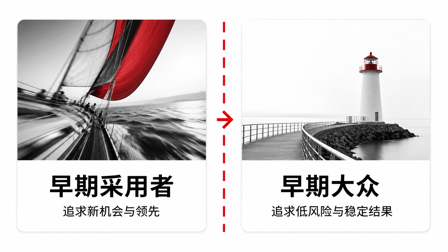 尝鲜型购买无法直接转成务实型购买