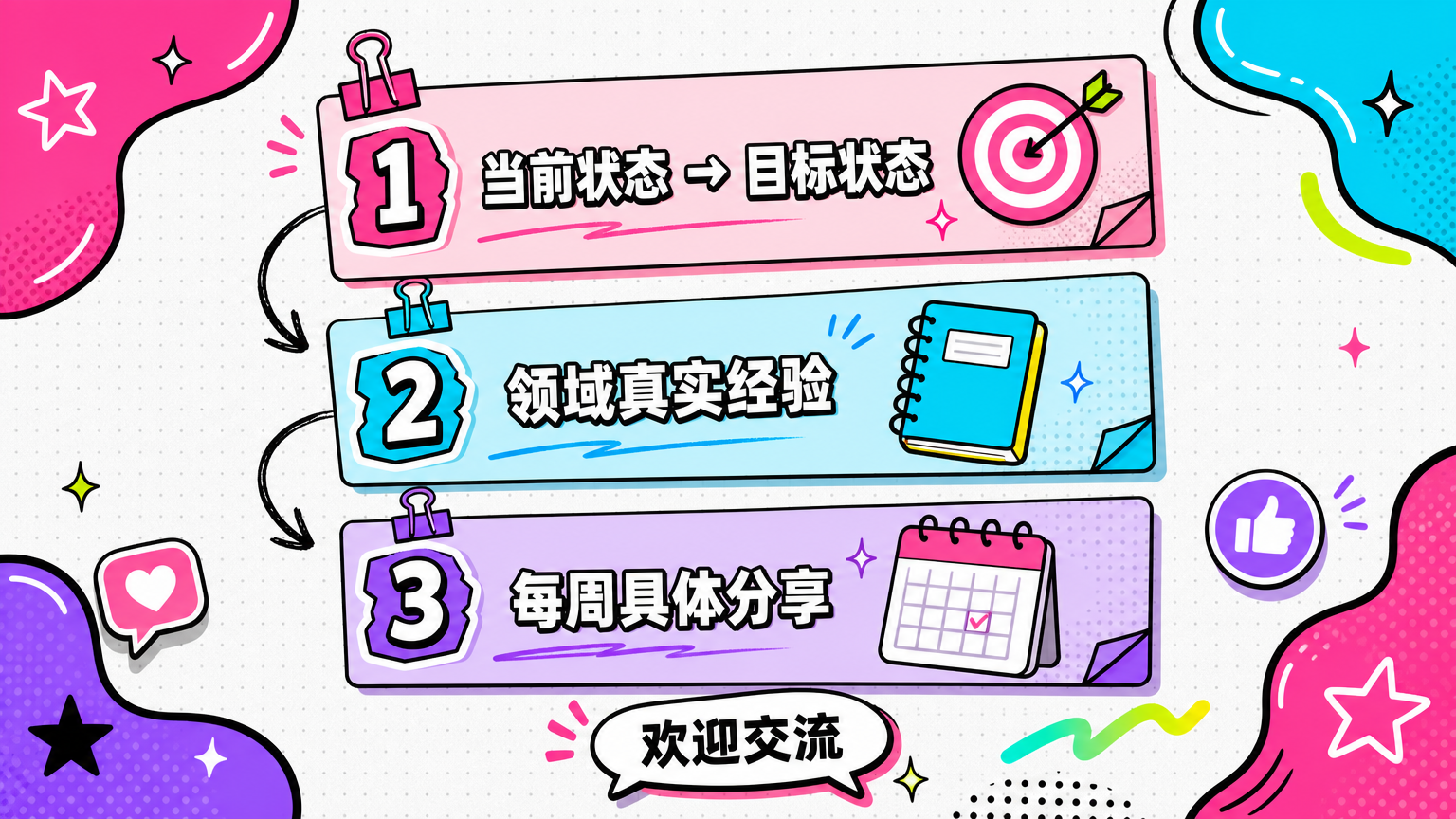 一句话定位贴其实是在回答三个问题：现在、领域、频率。