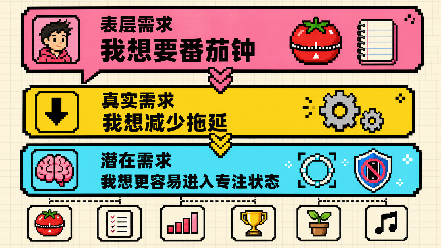 功能请求不等于真实问题