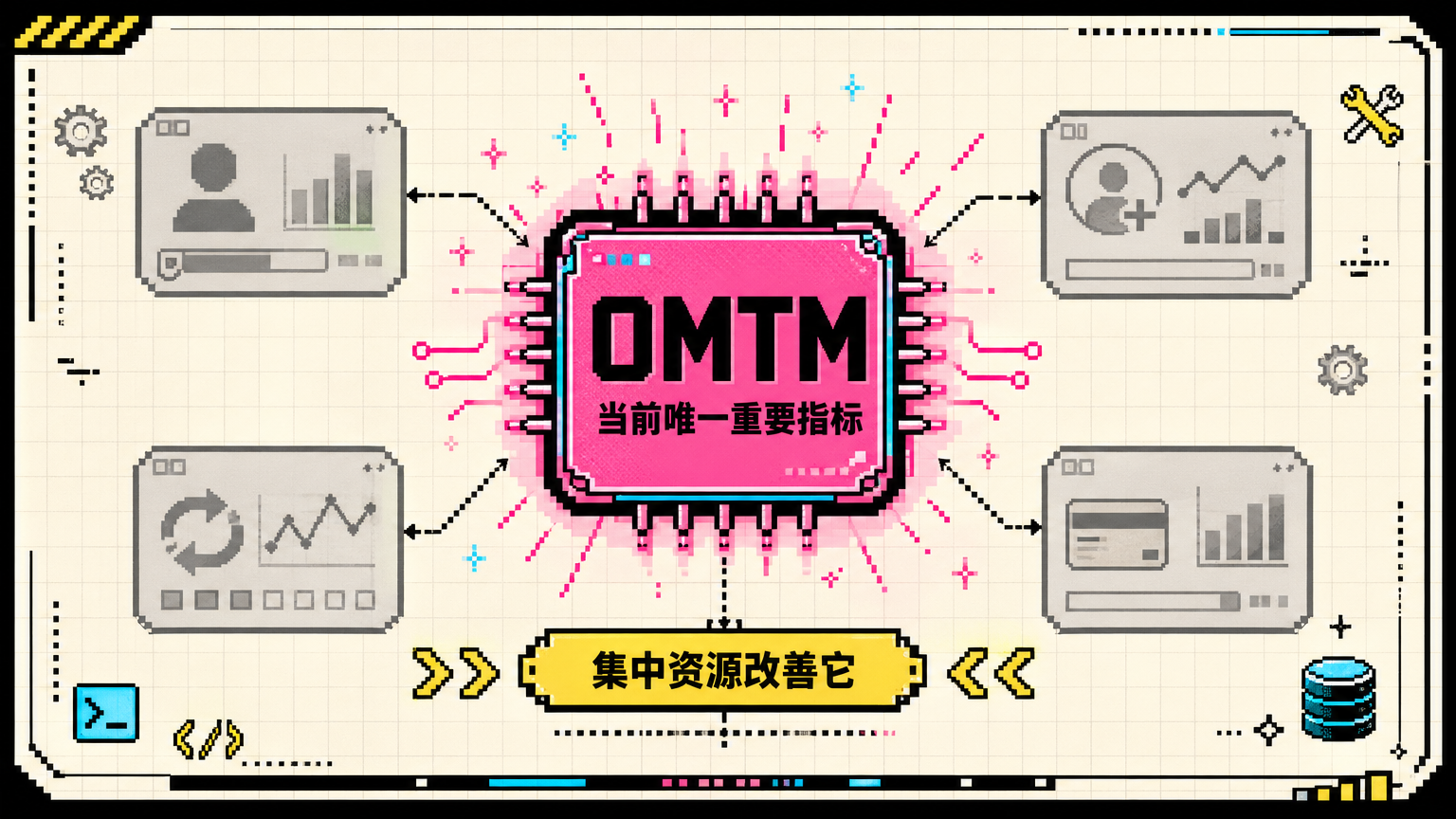 OMTM 强调在当前阶段聚焦一个最能反映核心问题的指标。