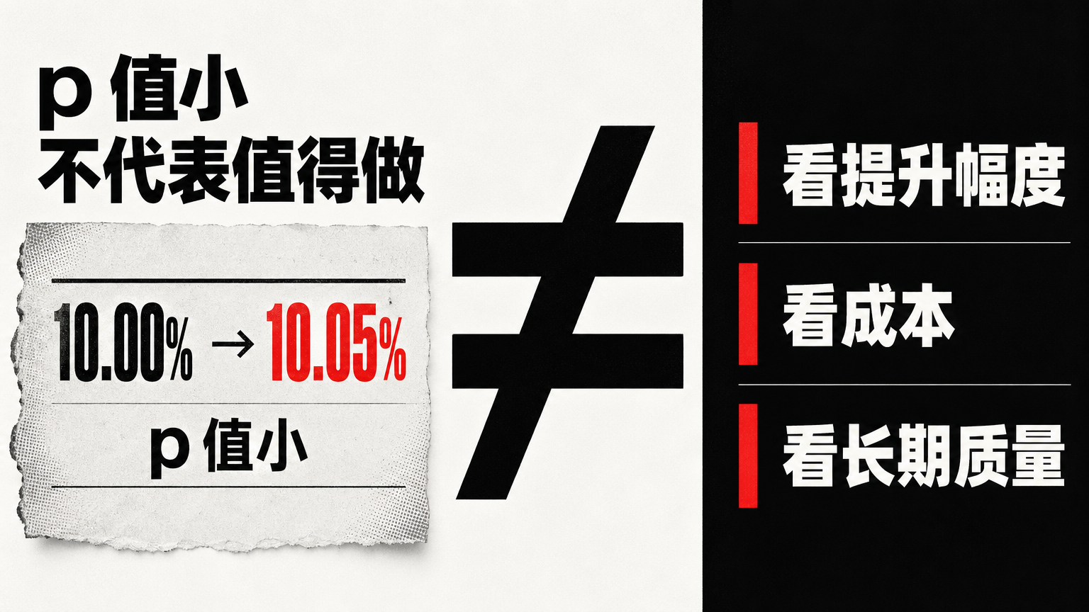 A/B 测试要同时看统计显著性和业务价值。