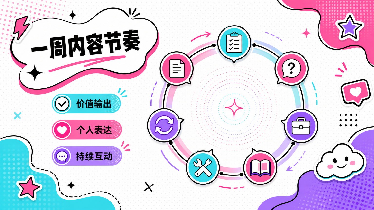 健康的冷启动排期，应同时包含价值输出、个人表达和互动设计。