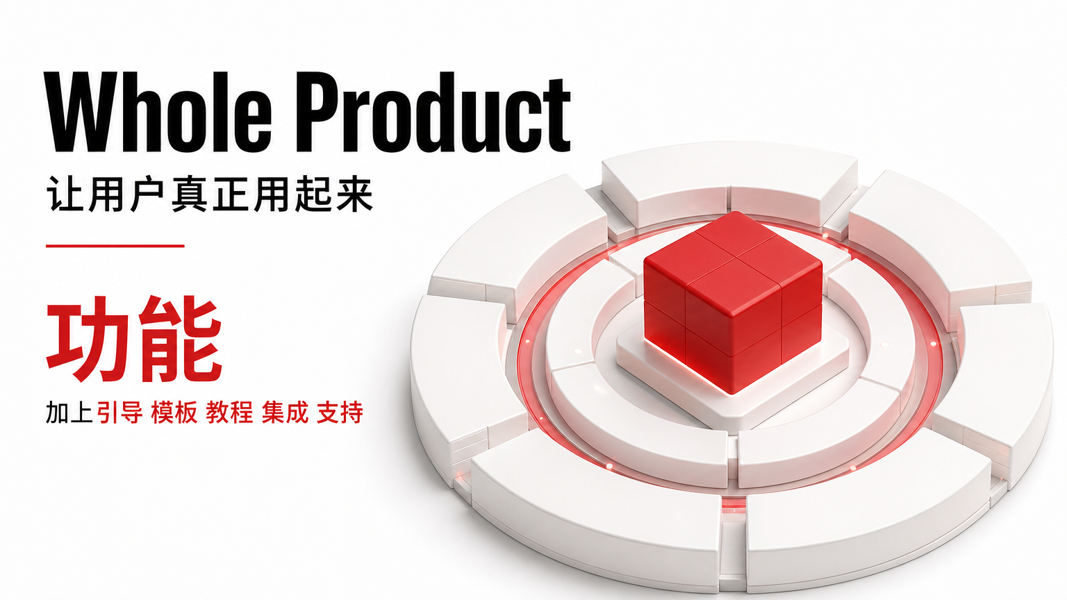 卖完整方案 不是卖半成品能力