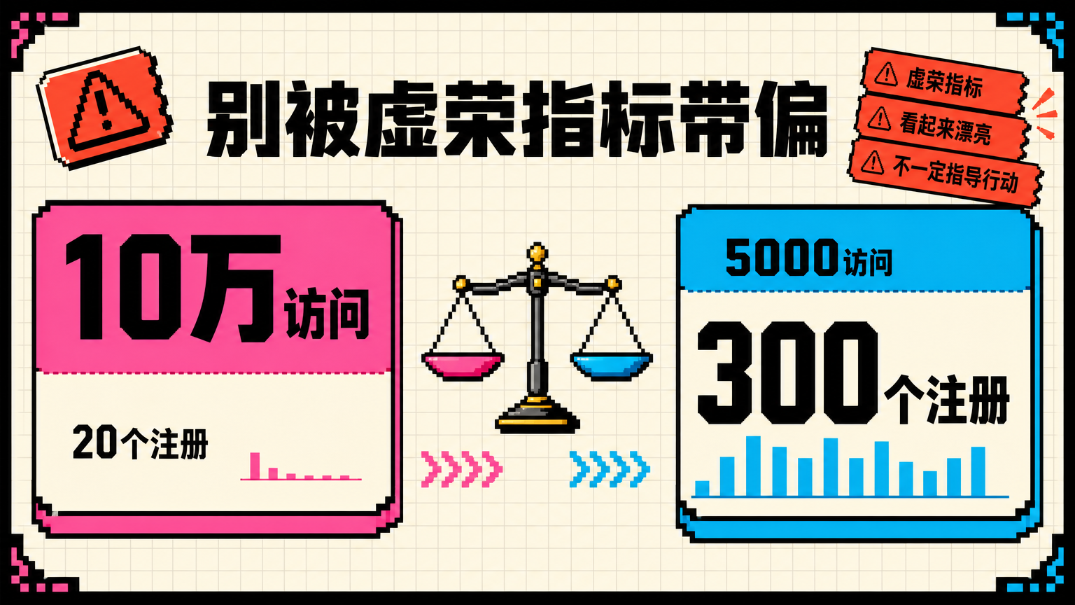 漂亮的数字如果不能连接到转化、留存、收入或用户价值，就容易误导决策。