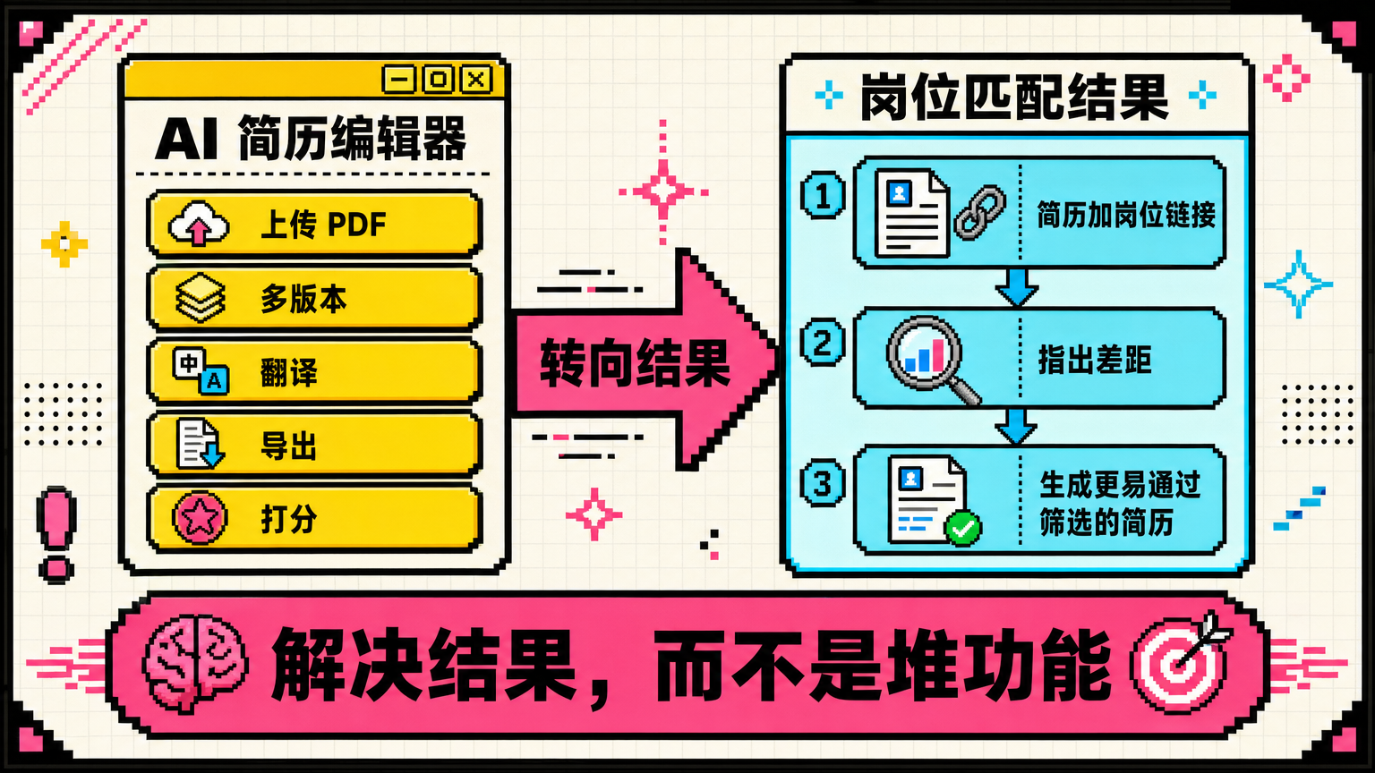 从“做一堆编辑功能”，转向“帮助用户更接近岗位要求”。