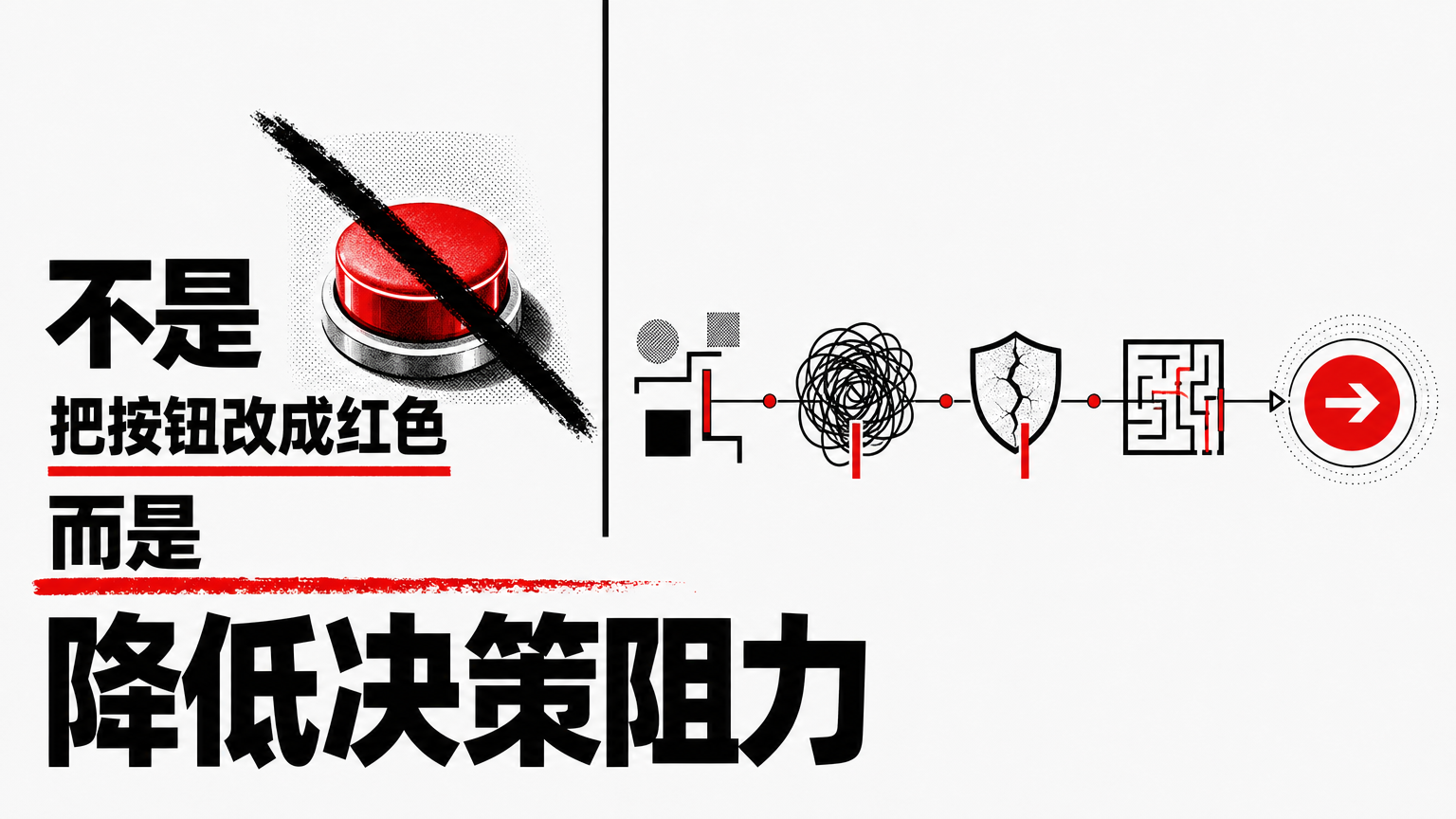 CRO 的核心是系统性降低用户决策阻力。