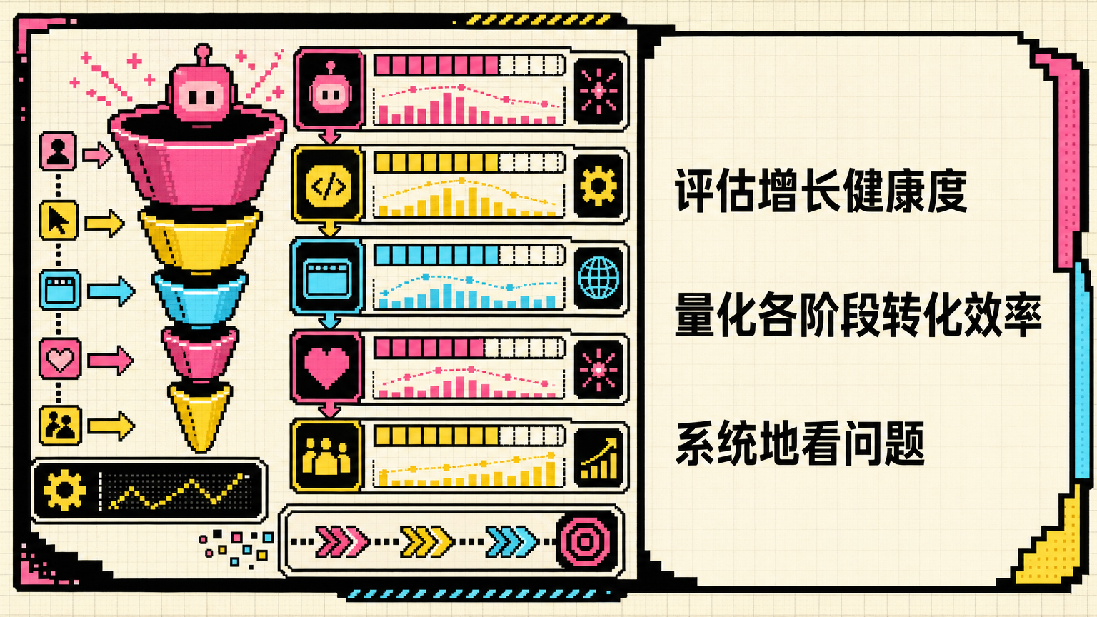 它让增长从感觉判断变成量化分析