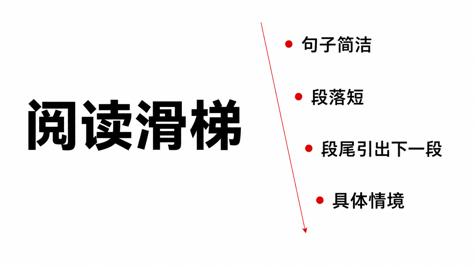 好的文案会让人不知不觉一直往下读。
