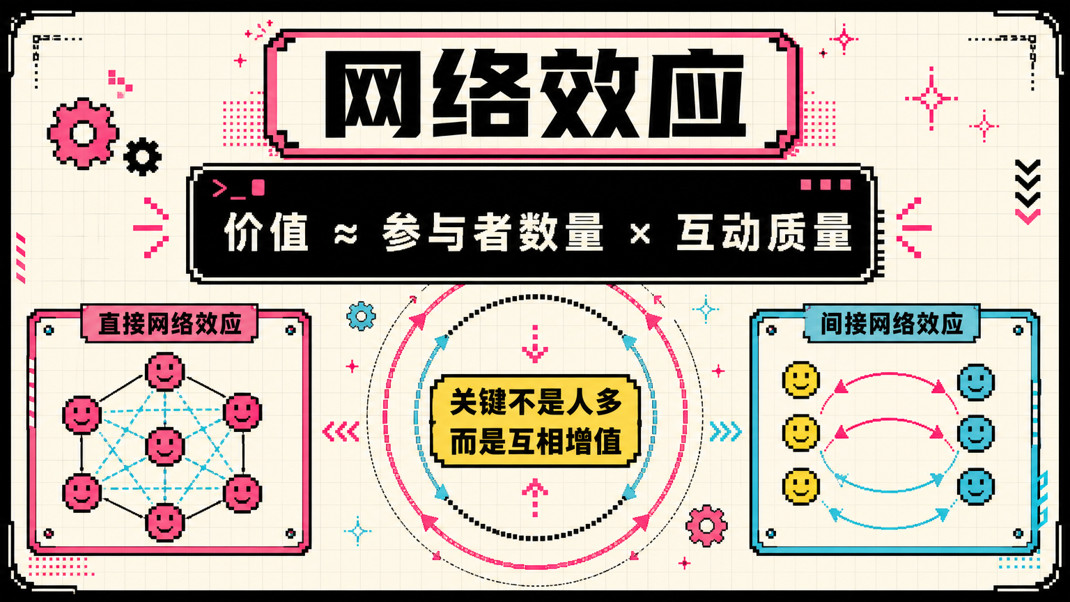 真正的网络效应，是参与者数量增加时，彼此能互相增加价值。