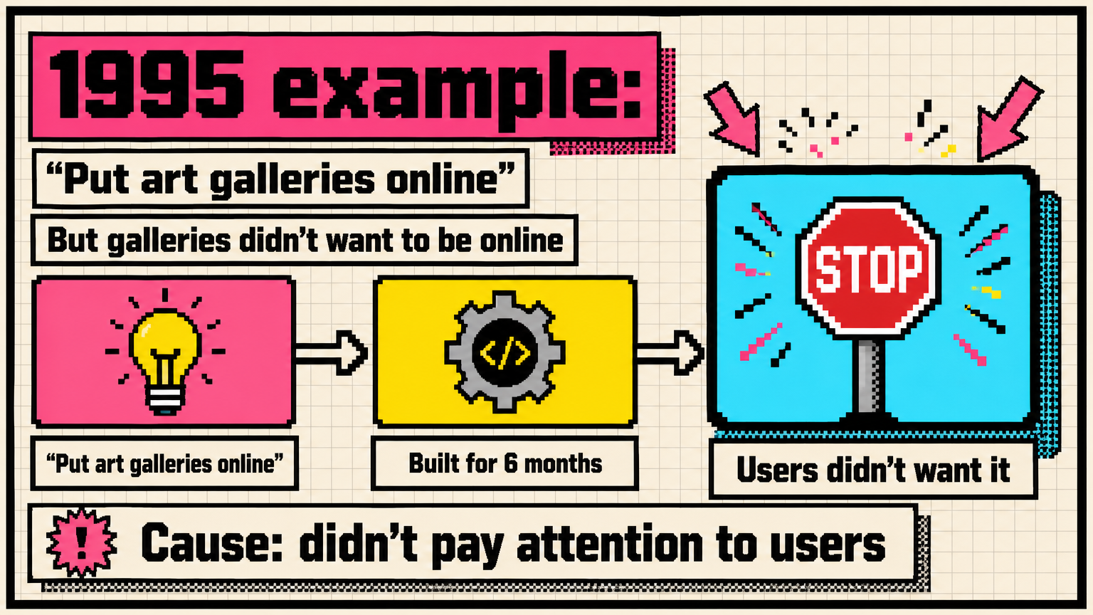If you don’t pay attention to users, your world model can drift away from reality.
