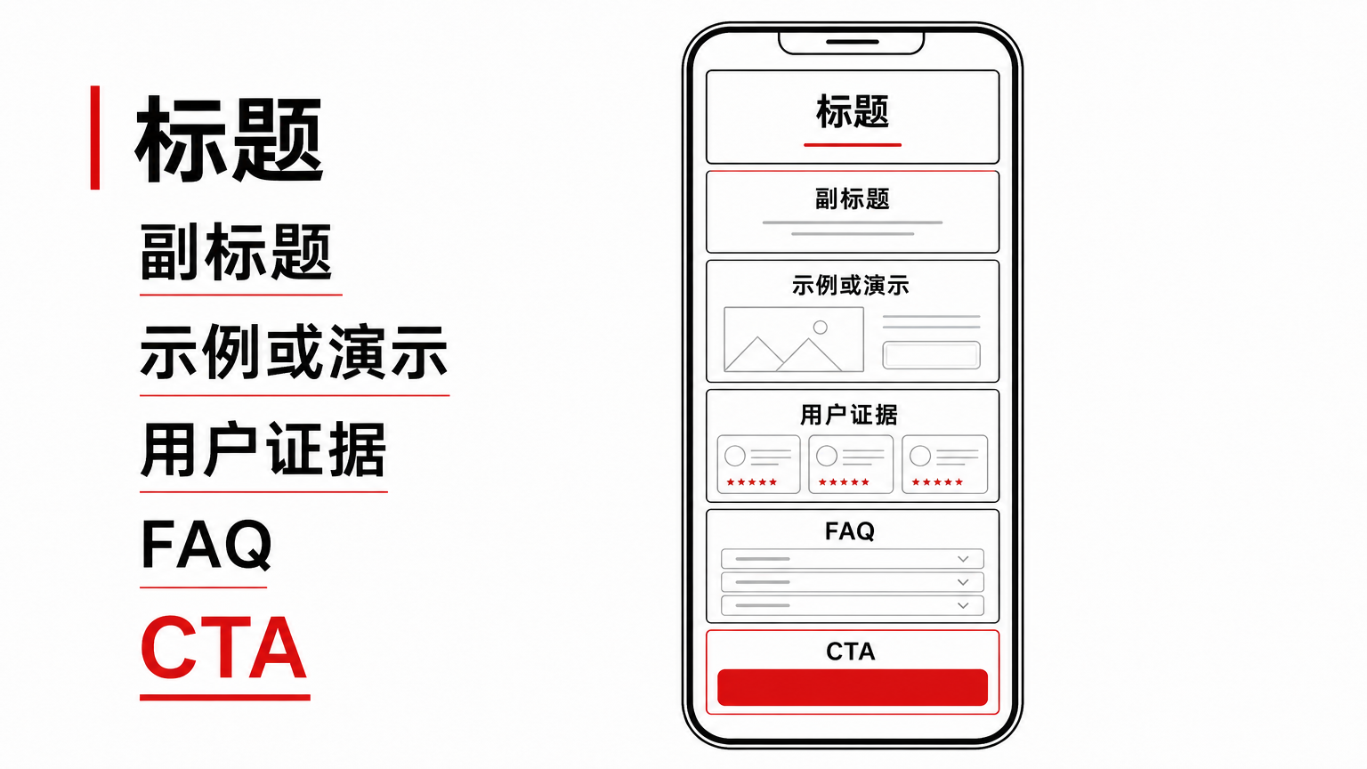 页面结构本身就是说服路径。