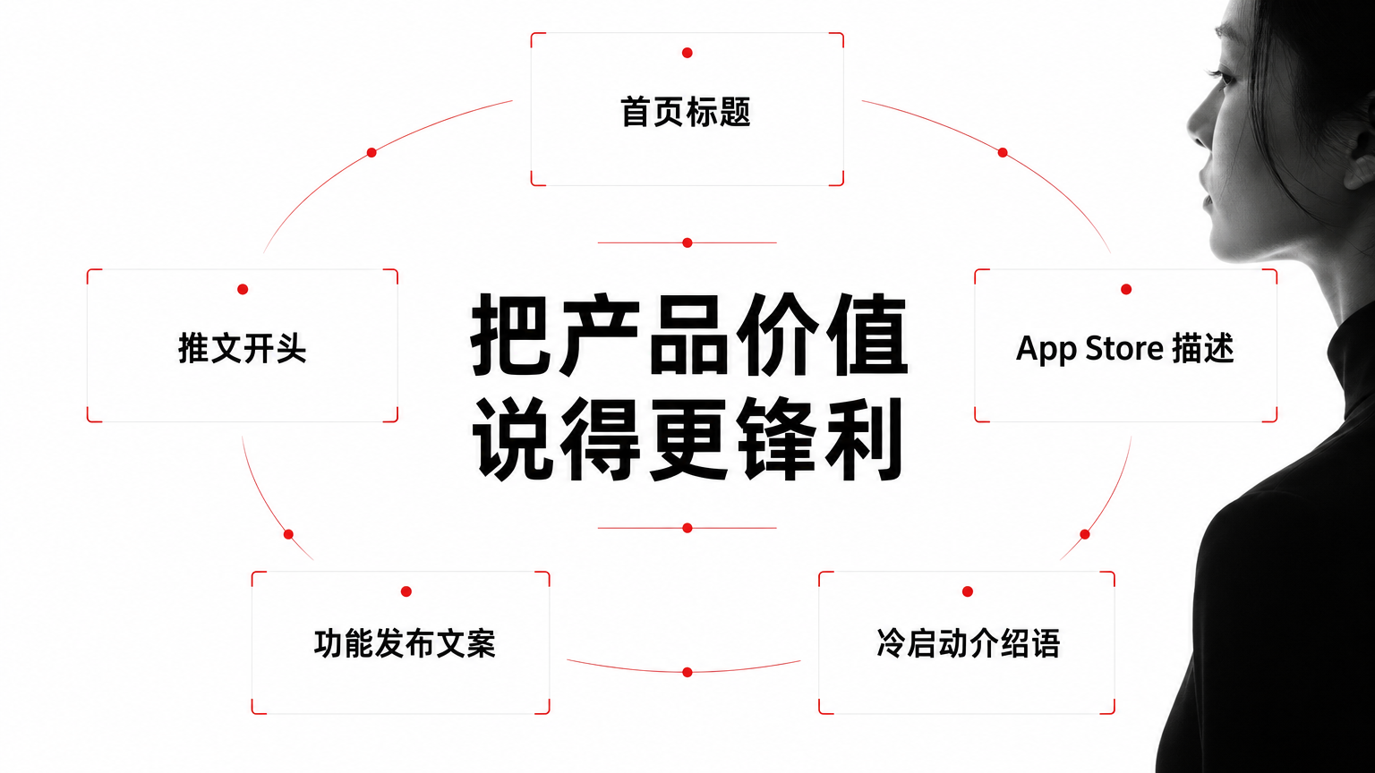 很多增长问题，最后不是渠道问题，而是表达问题
