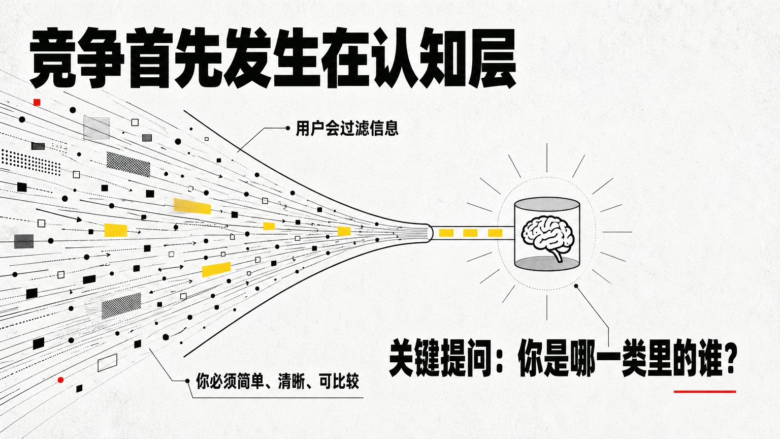 竞争先发生在认知层：用户心智容量有限