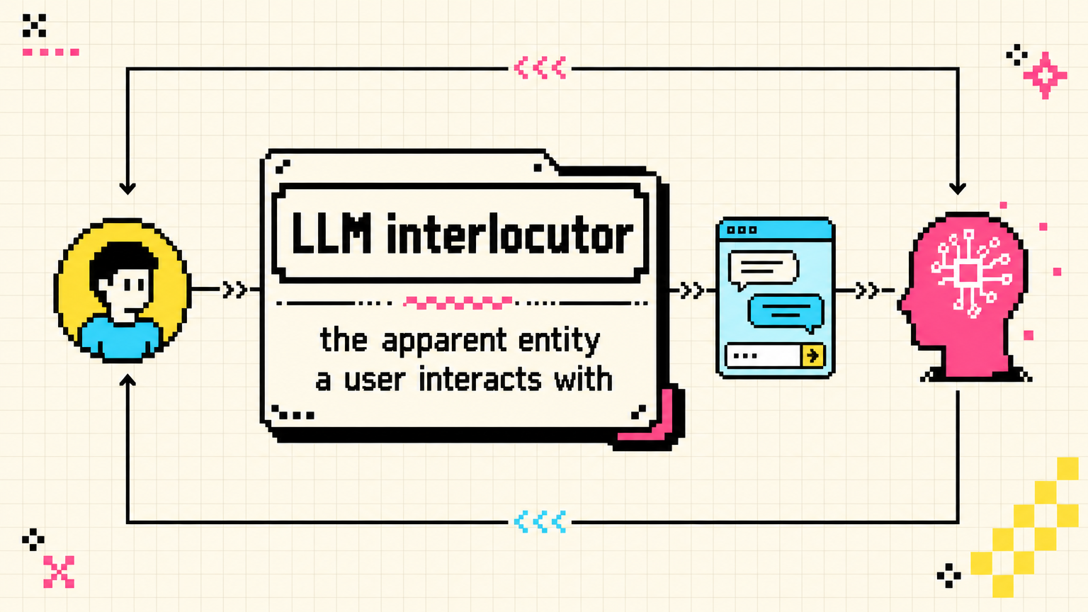 Chalmers defines an LLM interlocutor as the apparent entity a user interacts with in such exchanges.