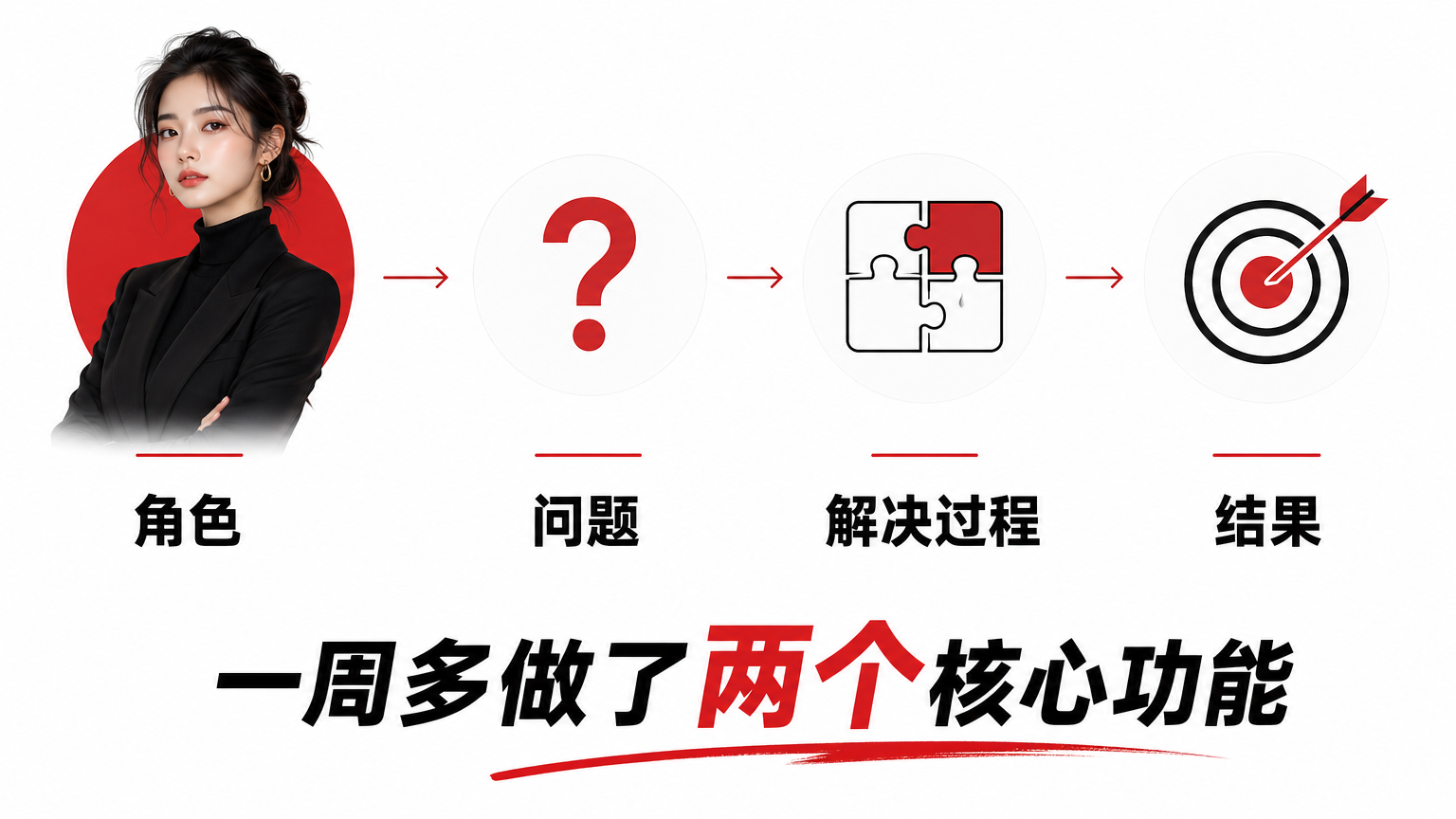 故事把功能列表变成可演练的经验