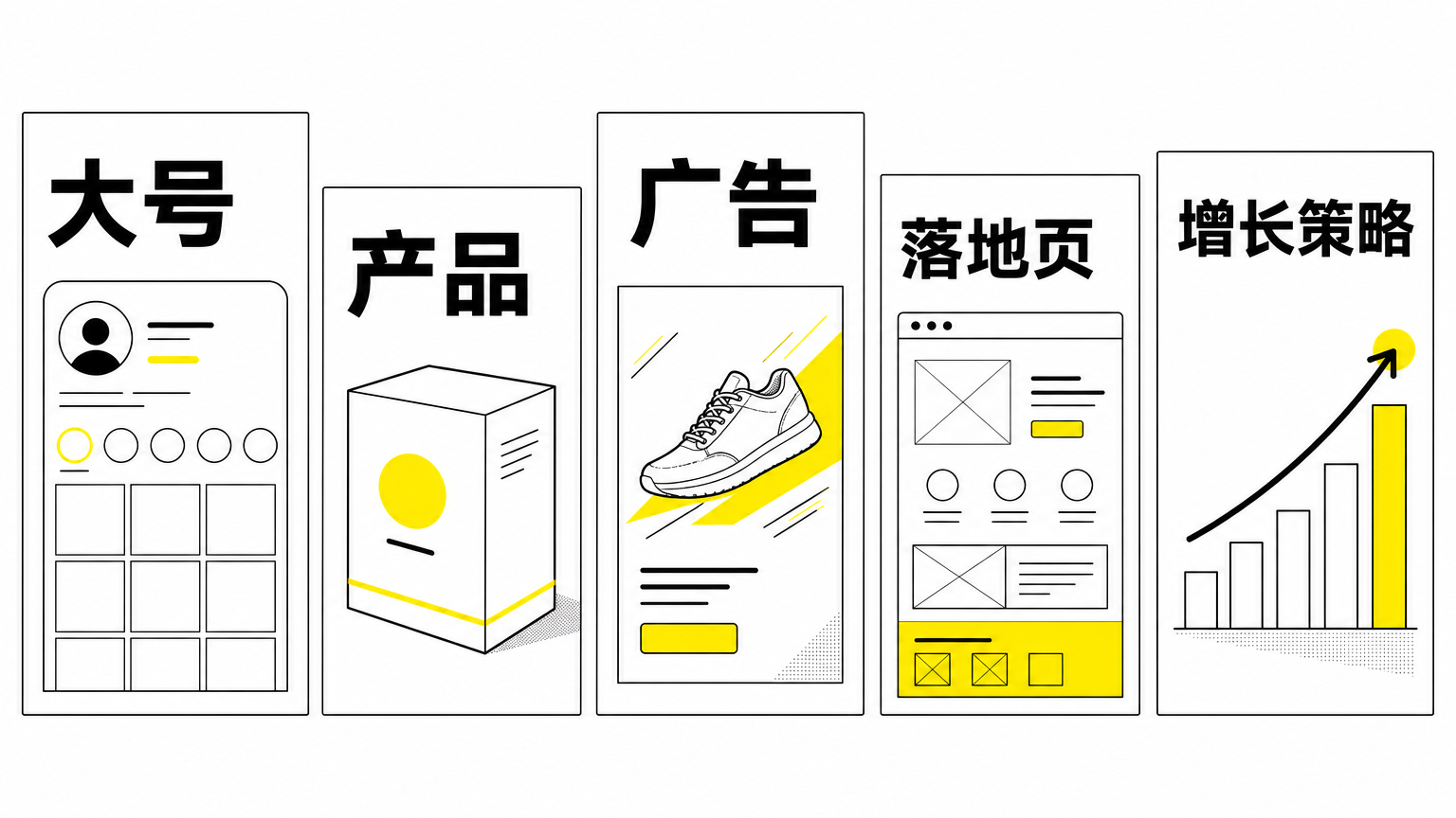 你可以拆解大号、产品、广告、落地页和增长策略。