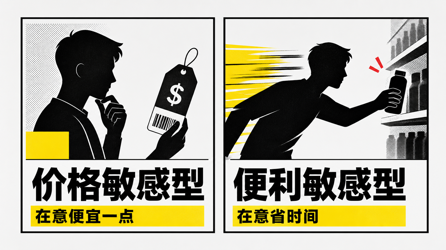 尾数定价能吸引更在意“便宜一点”的消费者。