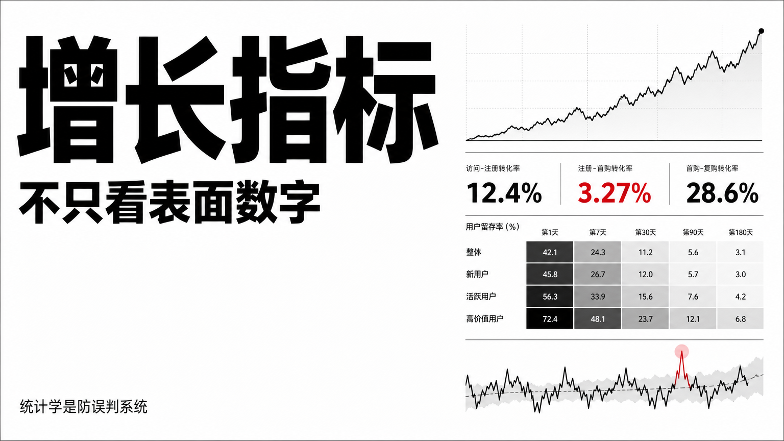 增长分析的第一步，不是相信数字，而是判断数字有没有意义。