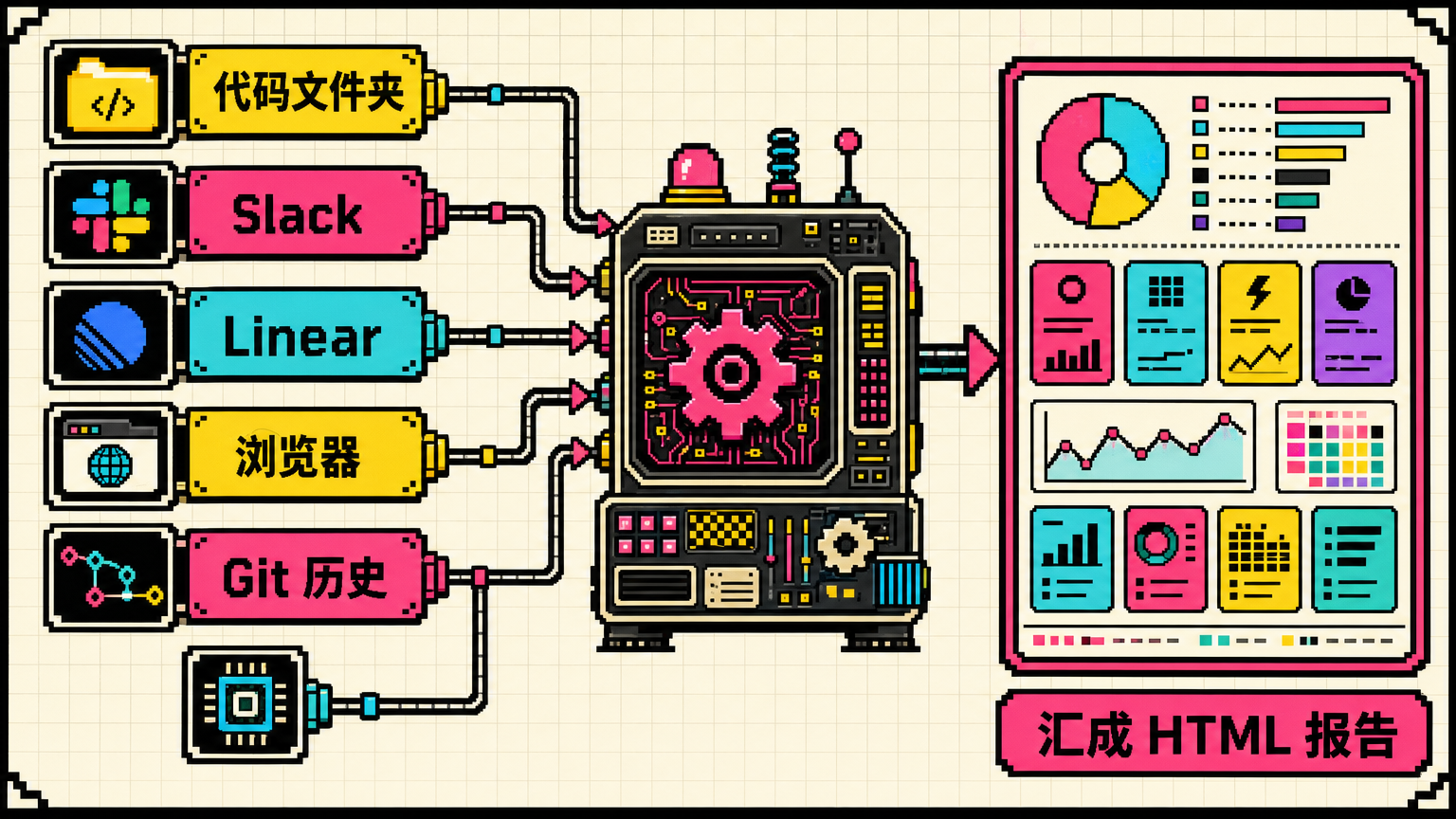 HTML 的价值会随着 Claude Code 能读取更多上下文而放大。