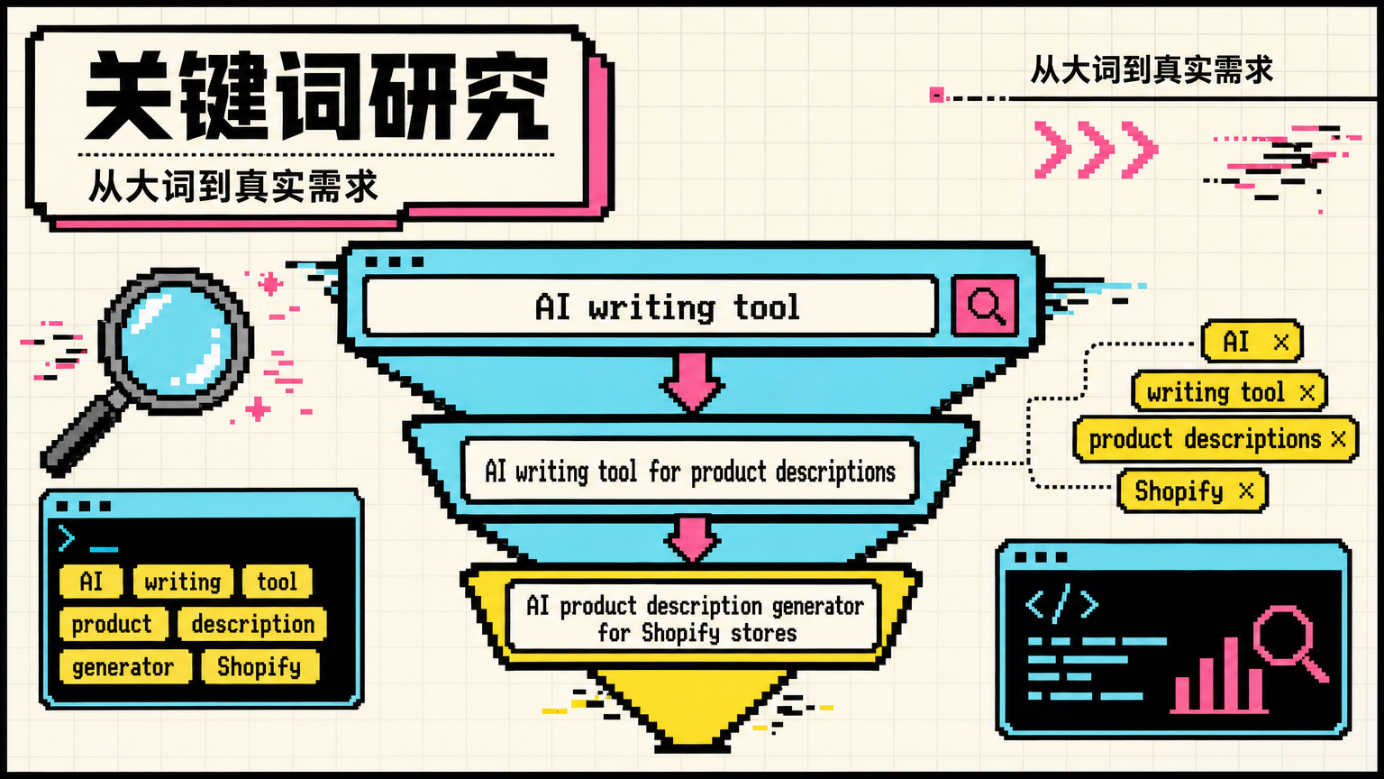 关键词研究是 SEO 的起点；长尾关键词往往更适合独立开发者。