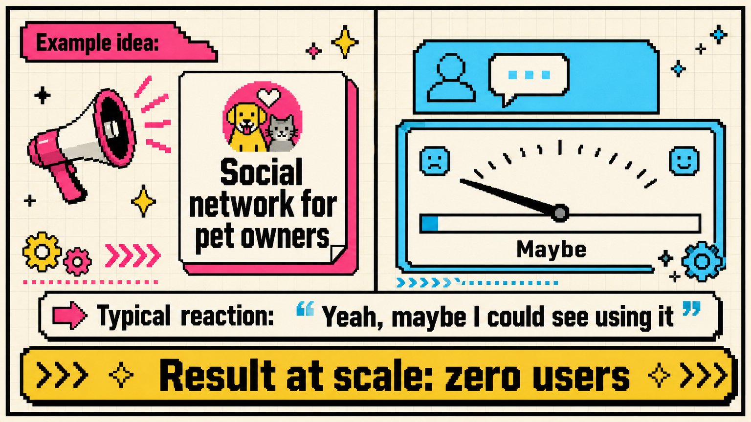 It sounds plausible, but “maybe” interest can sum to zero users.