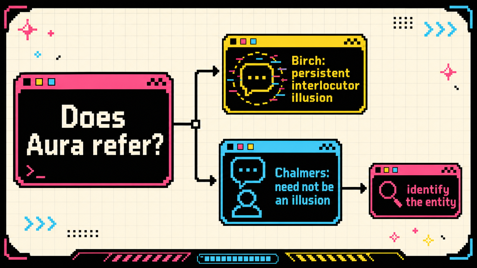 The paper’s central question is whether the named interlocutor refers to something real and persistent.