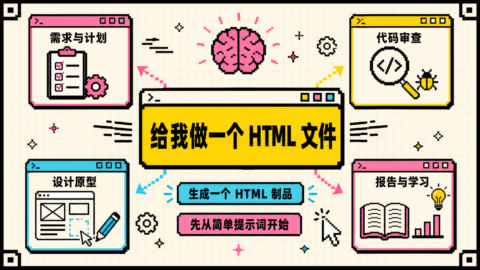 不需要复杂设置，只要明确这个 HTML 制品要做什么。