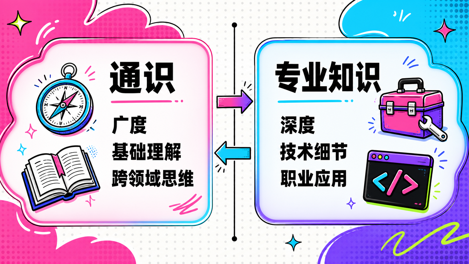 通识强调广度和基础理解；专业知识强调深度、技术细节和职业应用。