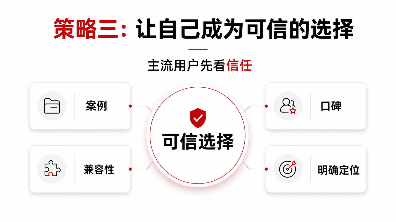 让自己成为可信的选择