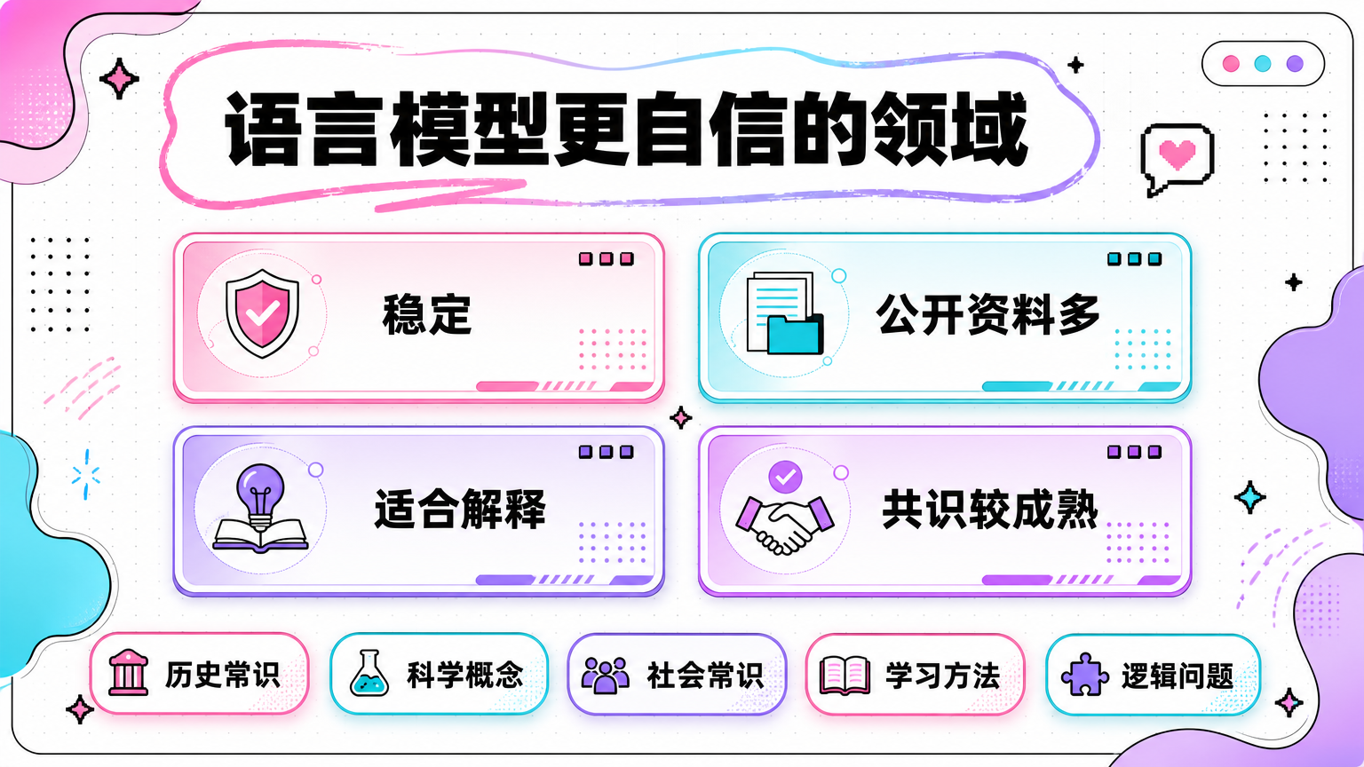 语言模型更适合解释稳定、公开资料丰富、适合语言推理的通识内容。
