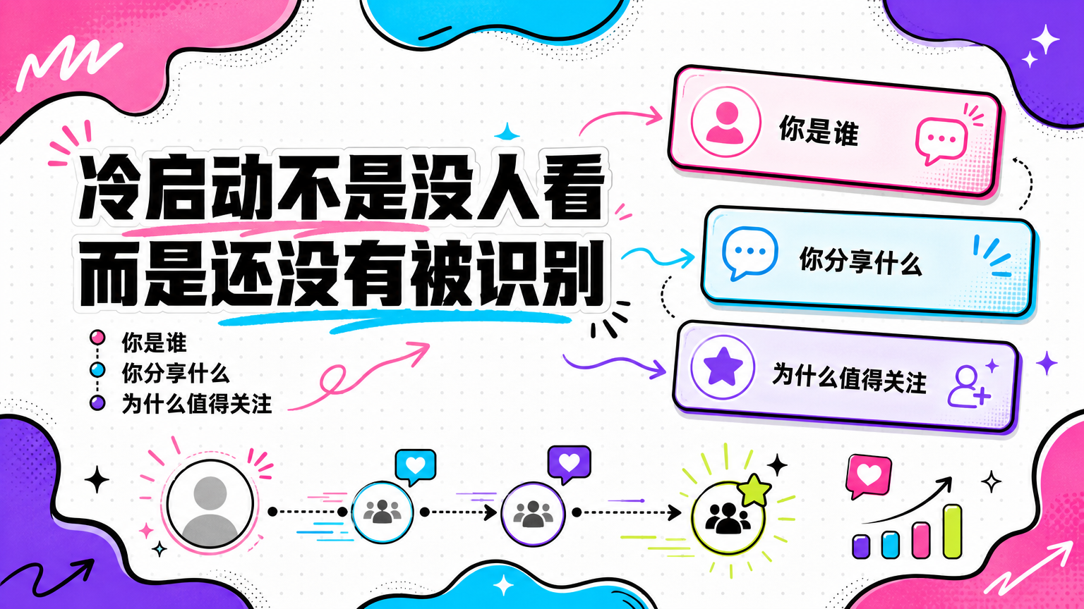 冷启动的关键，是让陌生人快速理解你是谁、分享什么、为什么值得关注。