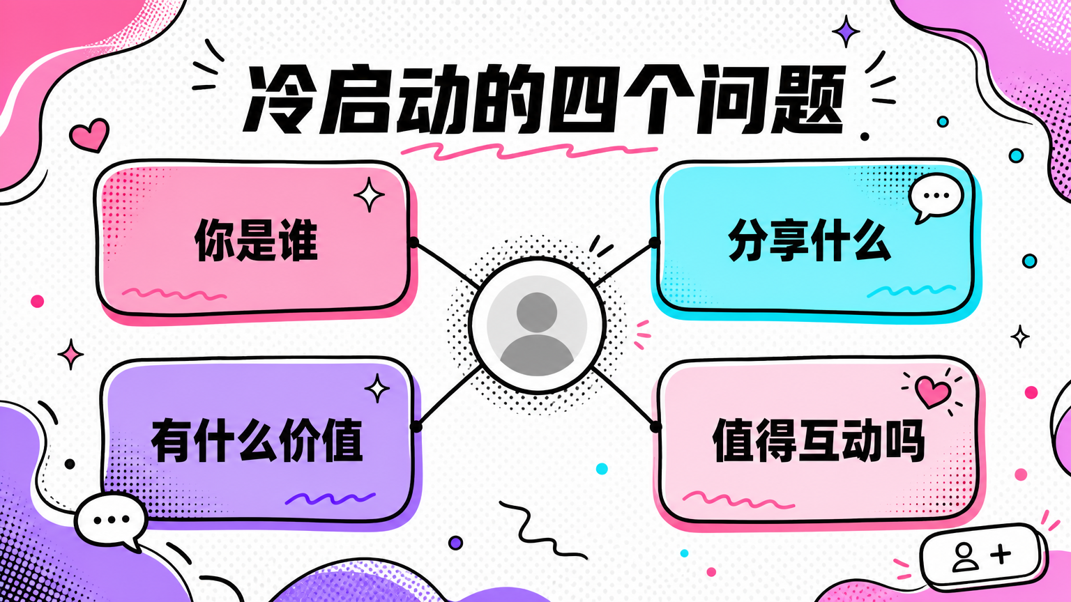 新账号更需要先回答：你是谁、分享什么、关注你能获得什么价值、是否值得互动。