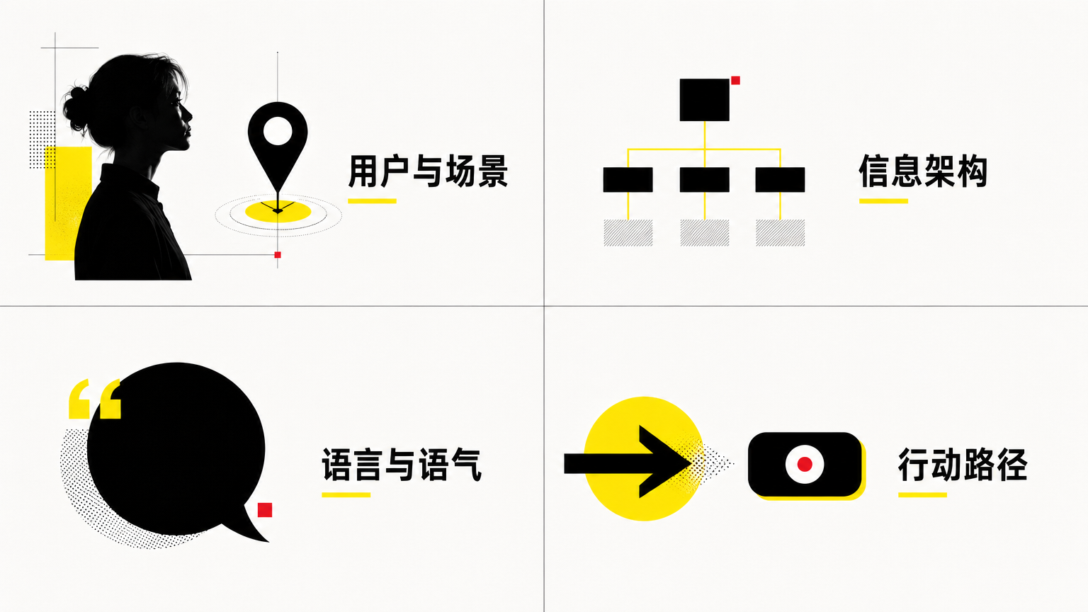 内容设计可以拆成用户与场景理解、信息架构、语言语气和行动路径。