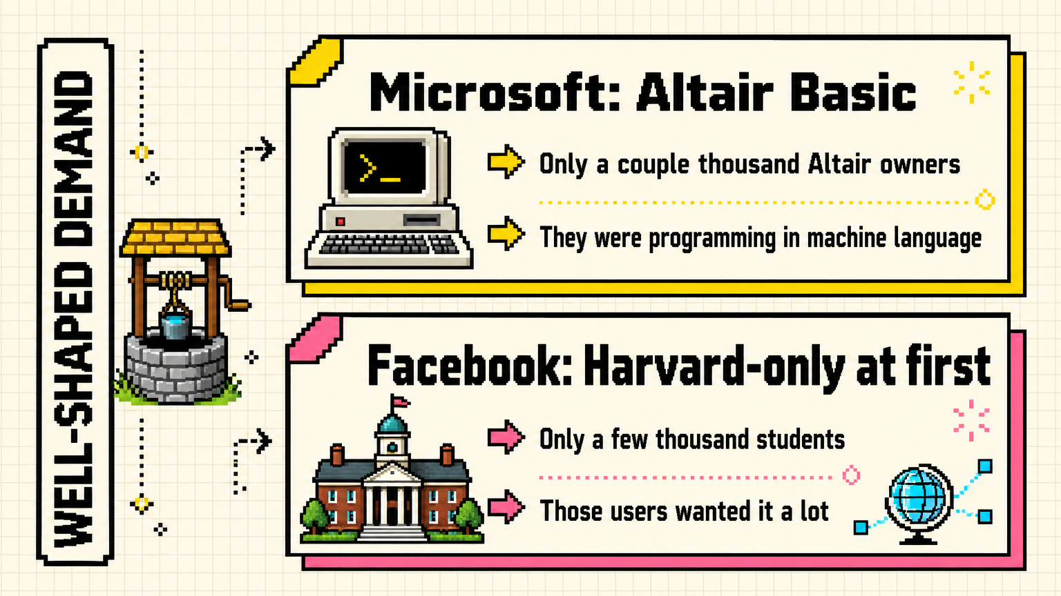 Microsoft (Altair Basic) and Facebook (Harvard-only) began narrow, because the first users wanted it a lot.
