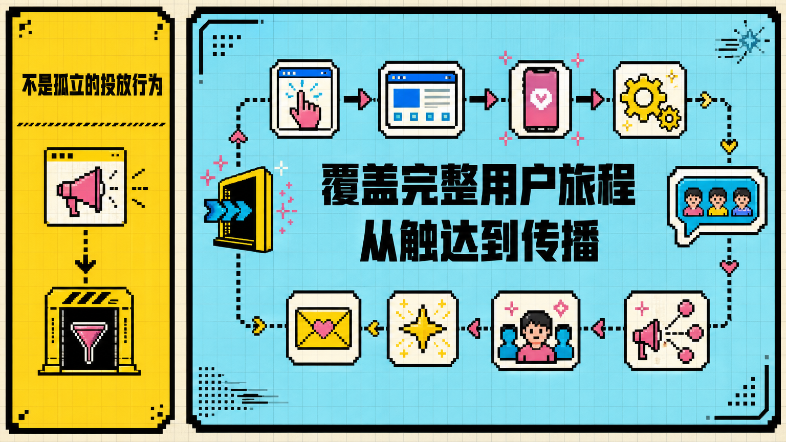 增长是全生命周期管理