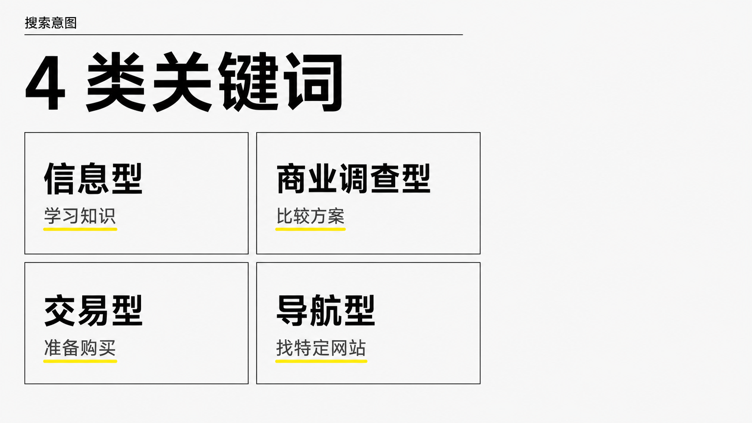 不同关键词背后对应不同用户意图，也决定适合的 SEO 内容和商业价值。