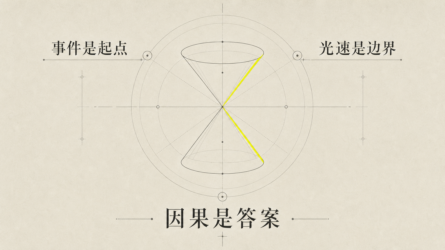 它不只是图形，而是狭义相对论判断因果关系的基本工具。