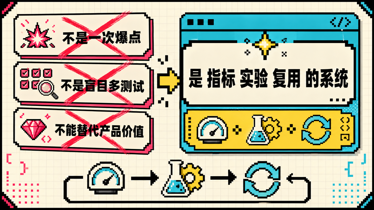 增长黑客不是黑科技，而是可持续系统