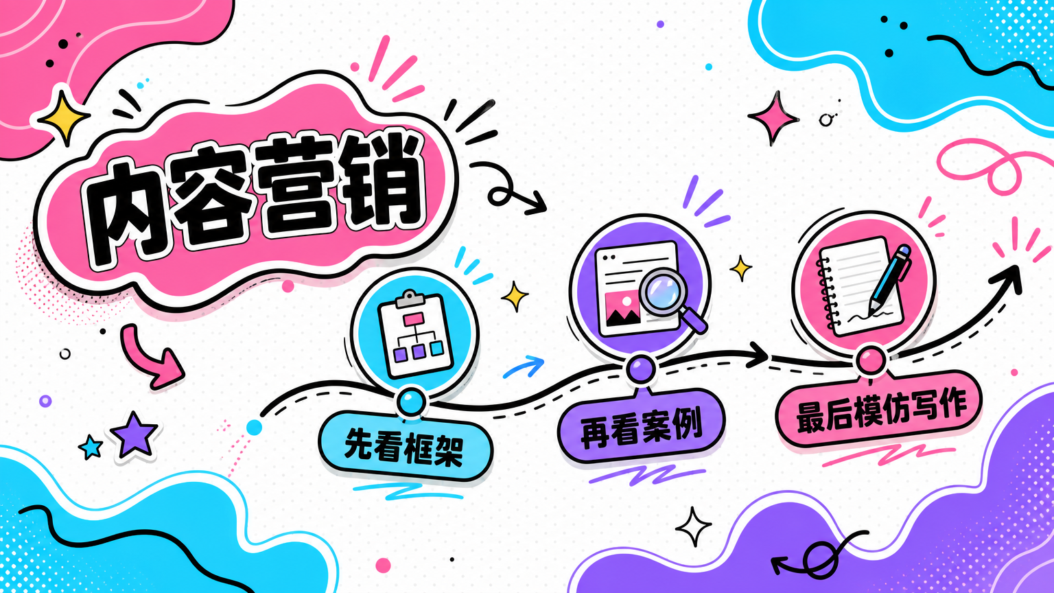 示例中的资源不是随机排列，而是从框架到案例，再到模仿写作。