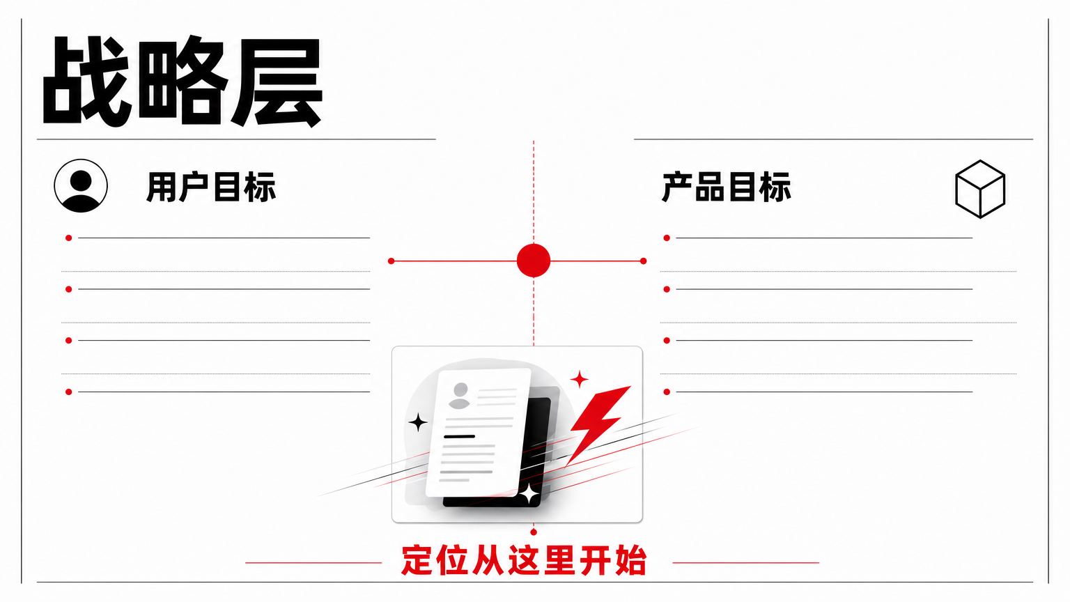 先回答用户想完成什么，以及产品想达成什么结果。