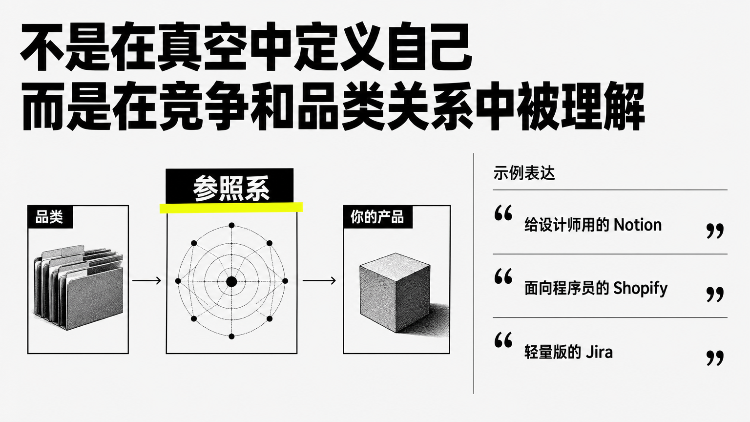 用户用已知品类和对手来理解新产品