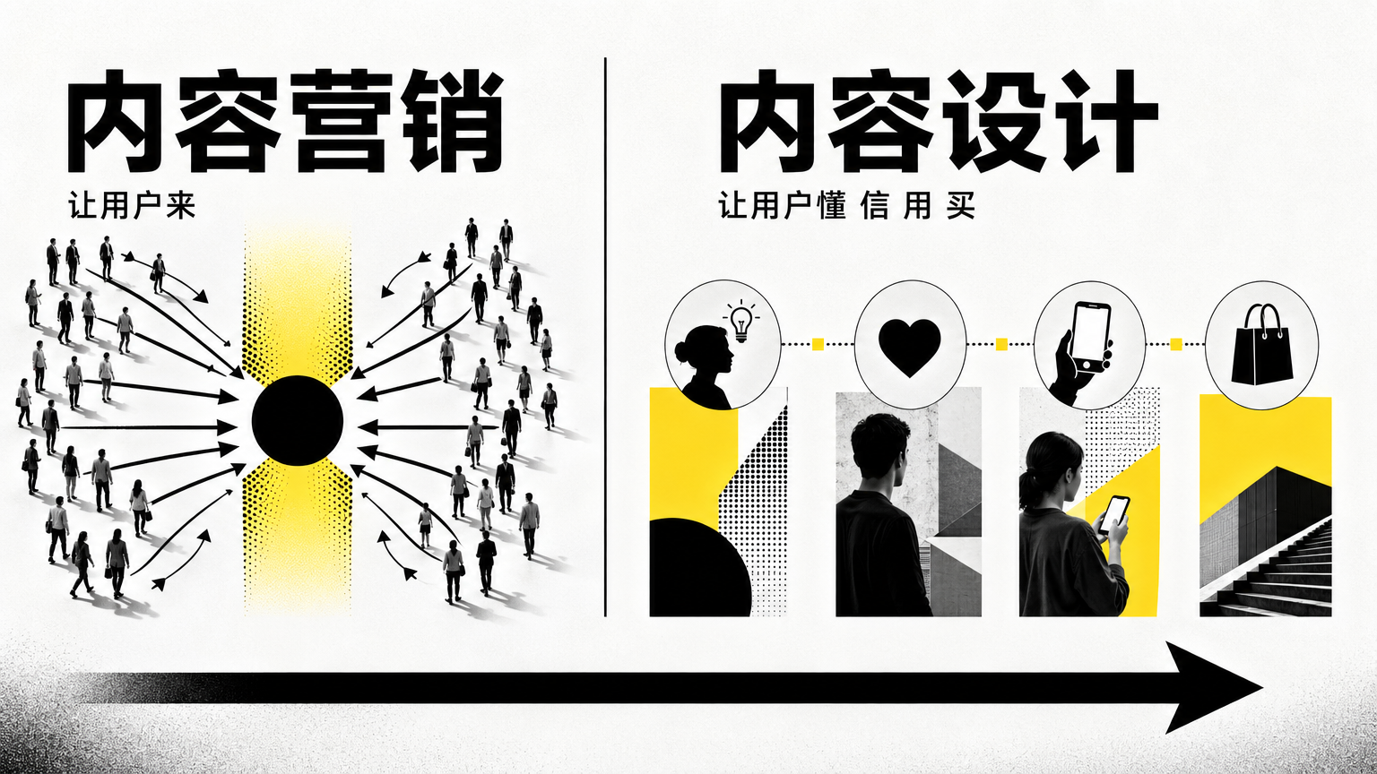内容营销偏获客，内容设计偏体验与决策。