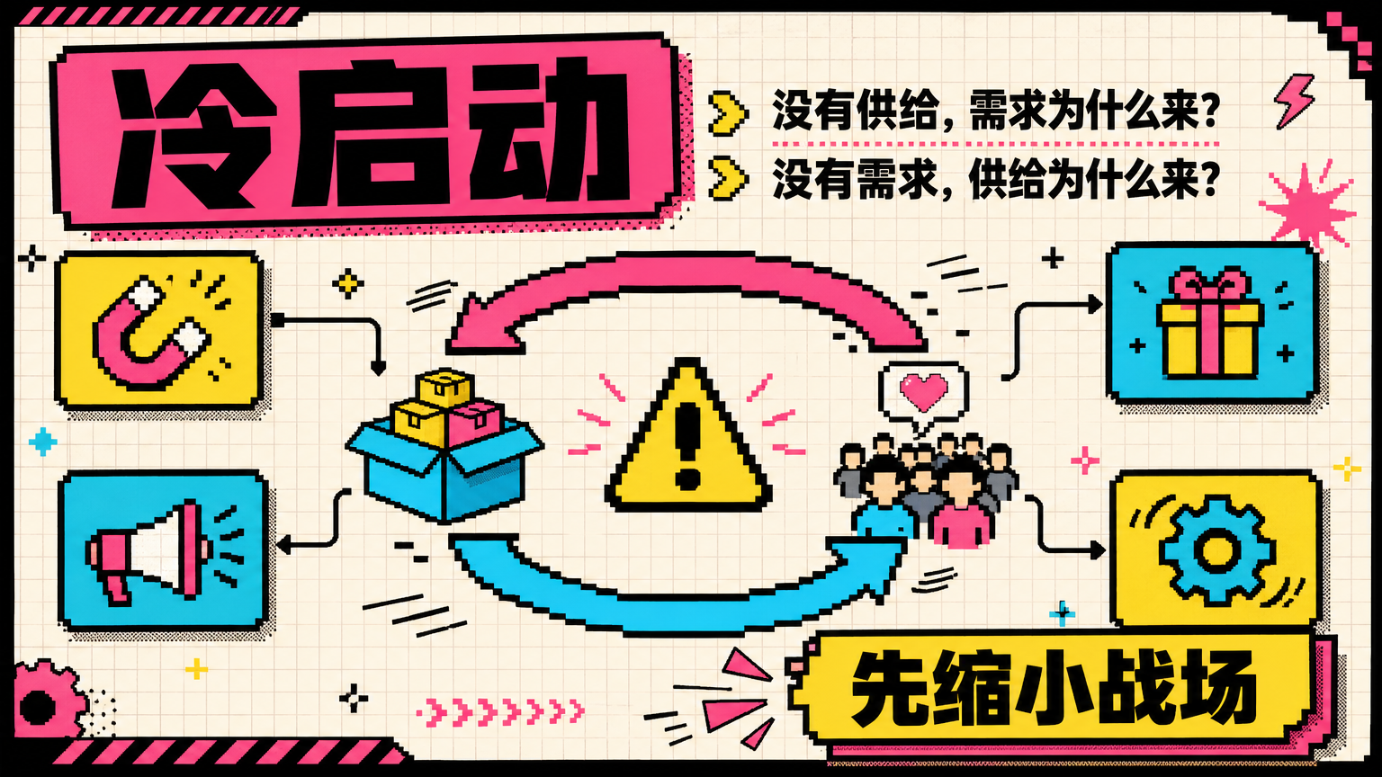 平台早期会遇到鸡蛋问题，独立开发者不能一开始同时做大供给和需求。