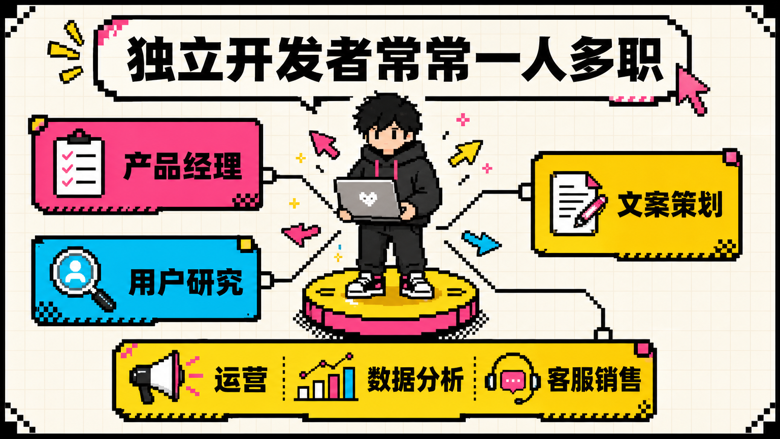 因为每个岗位都在影响价值交付