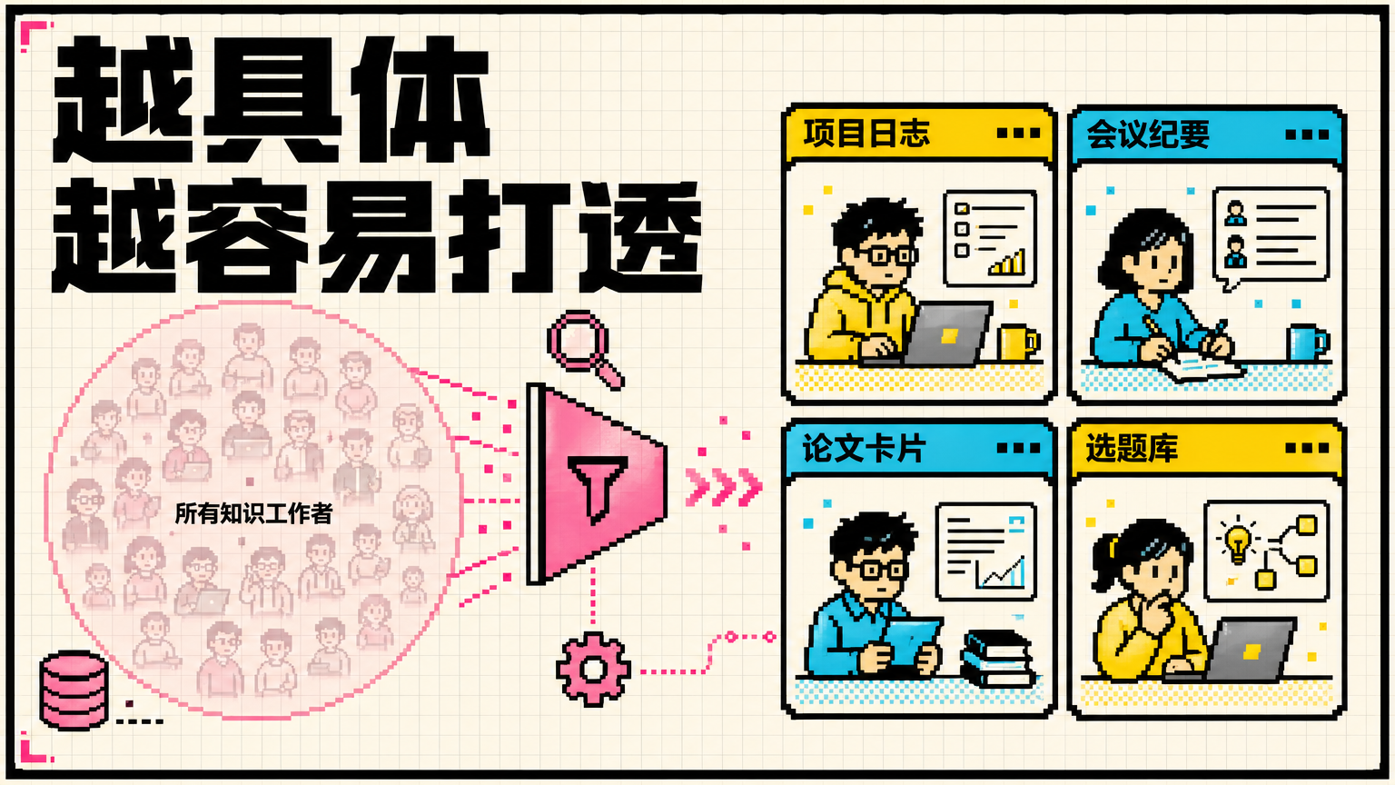 增长早期不追求大而全，而是找到痛感强、反馈快、愿意尝试的人。
