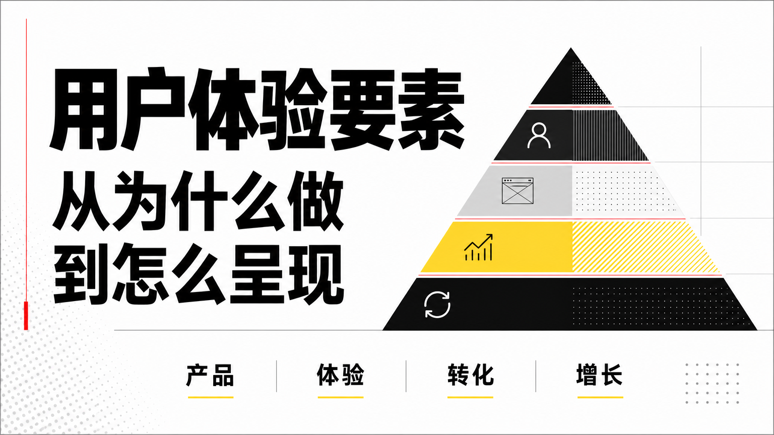 用户体验不是界面问题，而是一条从商业目标到界面细节的系统链路。