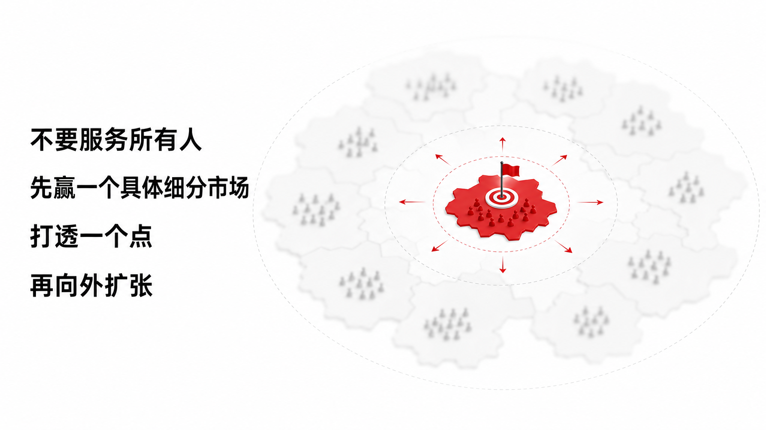 先拿下一个滩头阵地