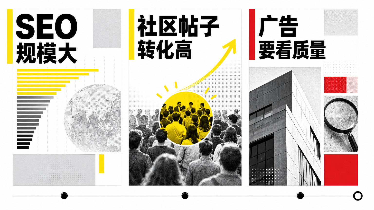 增长决策要同时看规模、转化率和用户质量。