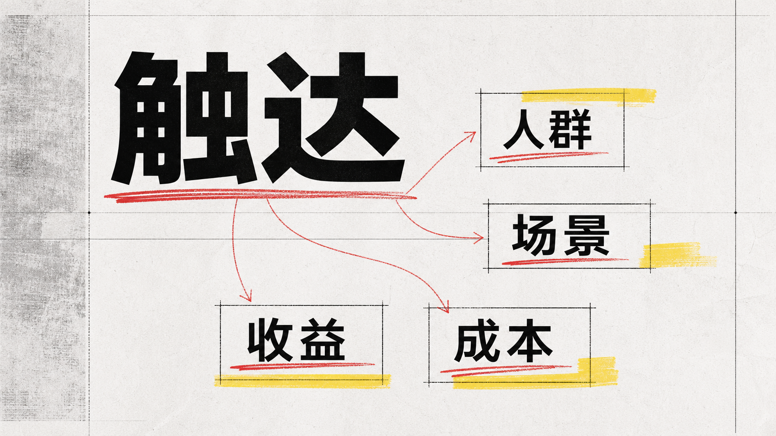 好标题要同时说清人群、场景、收益和成本感知。